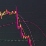 Bitcoin chute à son plus bas niveau en 7 mois – “il se passe quelque chose d’étrange”