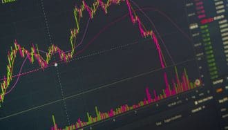 Le bitcoin chute de 6 % et atteint son plus bas niveau depuis février