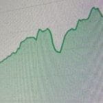 Une ancienne crypto bondit de 85 %, Bitvavo note un regain d’activité