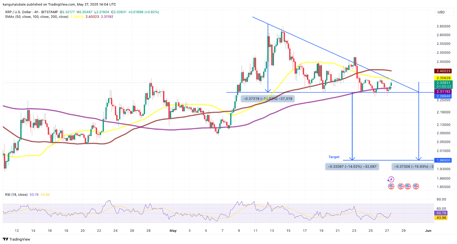 Investir dans un bien à Dubaï en crypto ? XRP rend cela possible