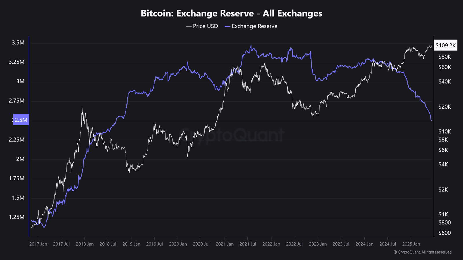 Bitcoin déclaré mort 431 fois… mais continue de grimper