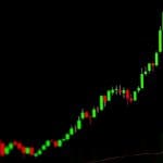 Une célèbre théorie prédit une hausse rapide de 33 % pour l’ethereum