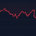 Dalende koers Le sentiment du marché chute, mais l’objectif de 144 000 $ pour le BTC reste en vue