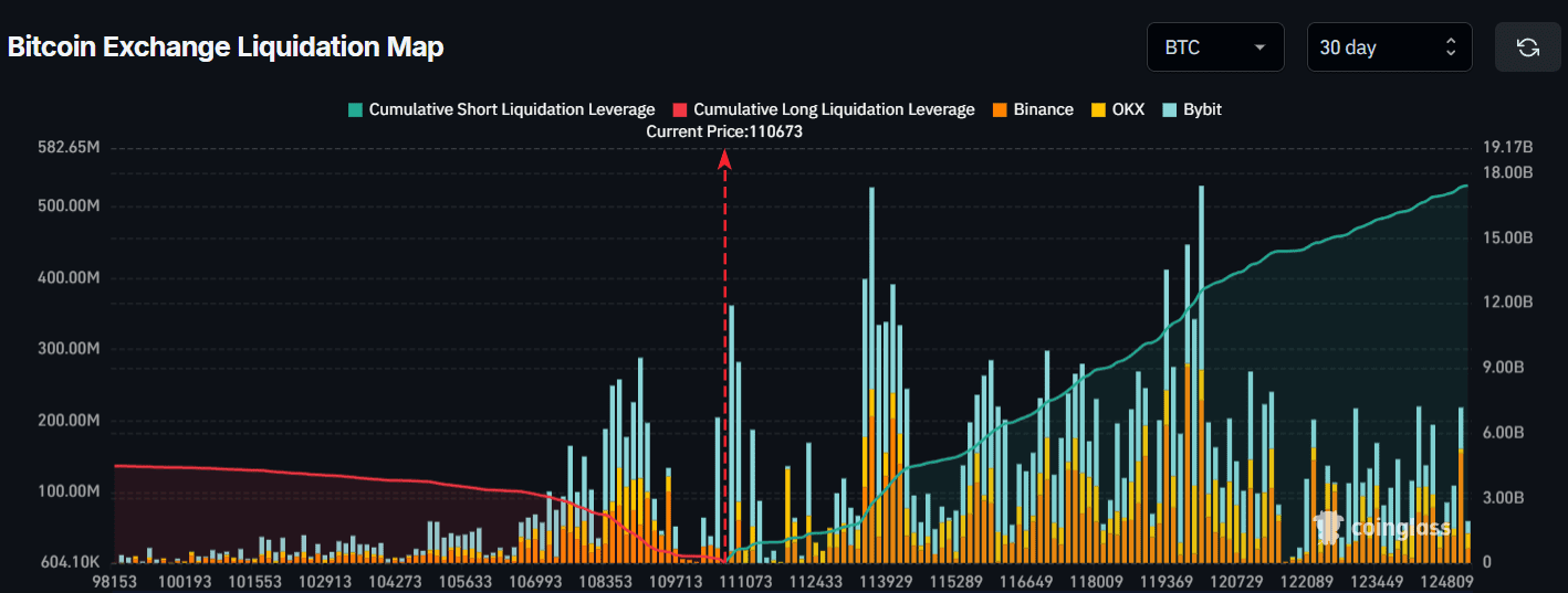 Le graphique de liquidation du bitcoin. Source : Coinglass
