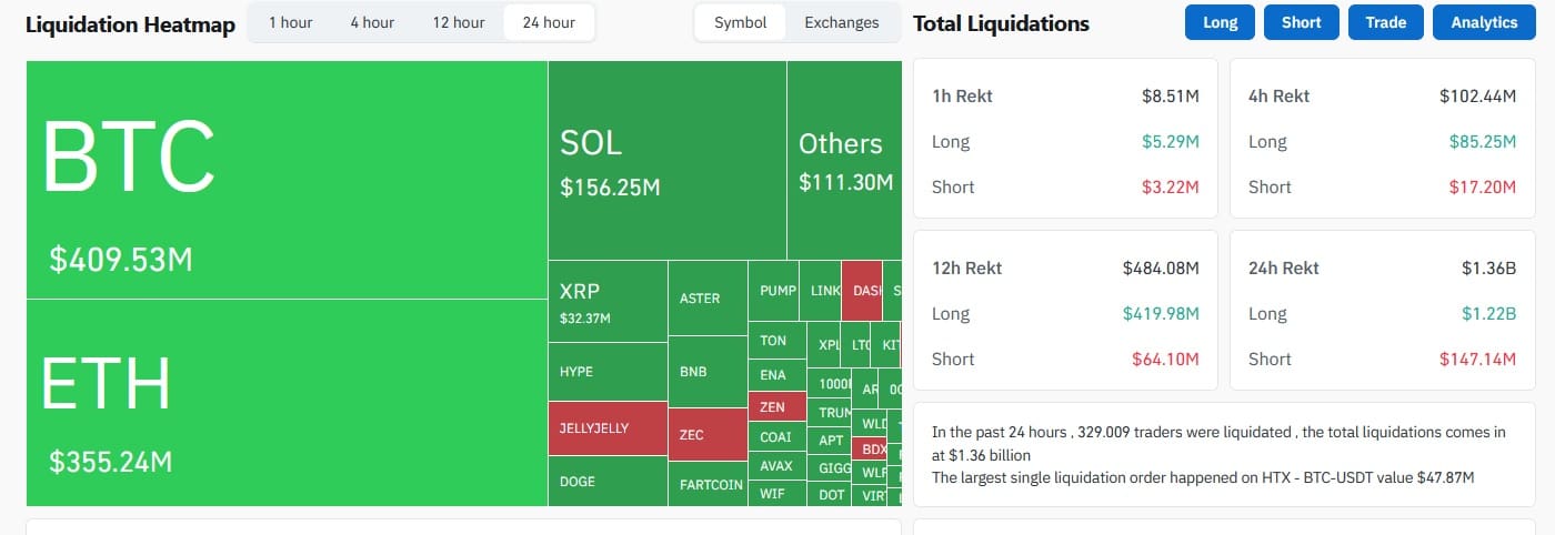 Liquidations de positions — CoinGlass