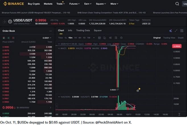 Dépréciation du dollar américain