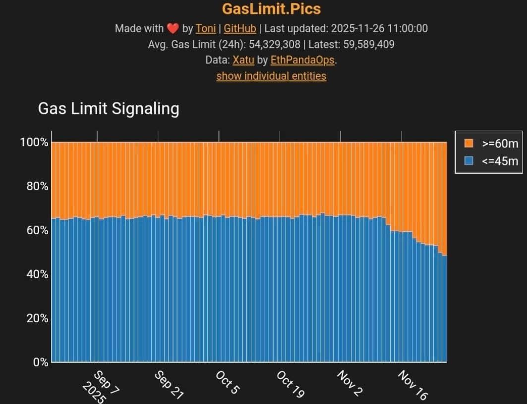 Limite de gas sur Ethereum