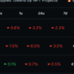 Crypto Radar : le Bitcoin recule, mais un grand investisseur achète pour 2,1 milliards