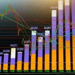 Een afbeelding met een grafiek met marktdata van een crypto of aandeel