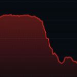 Ventes massives de wallets : une memecoin s’écroule de 50 %