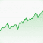 Le S&P 500 atteint un record et affiche +30 % sur un an