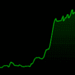 Pourquoi la cryptomonnaie Zcash explose aujourd’hui